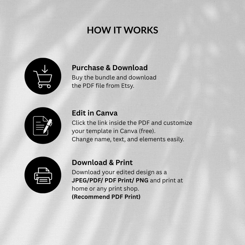 Puede incluir: Un gr&aacute;fico con el texto &laquo;C&Oacute;MO FUNCIONA&raquo; y tres pasos: Comprar y descargar, Editar en Canva y Descargar e imprimir. Cada paso incluye una breve descripci&oacute;n y un icono.
