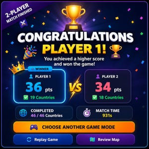 May include: A digital game results screen displaying CONGRATULATIONS PLAYER 1! with a gold trophy icon. Player 1 scored 36 points and Player 2 scored 34 points. The screen shows 46/46 countries completed, a match time of 931s, and game navigation buttons.