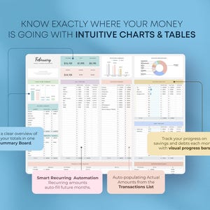 May include: A digital financial planner with charts and tables. The planner displays the month of February, with financial data and progress bars. Text includes "Know Exactly Where Your Money Is Going With Intuitive Charts & Tables."