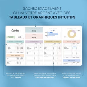 May include: A digital budget planner with a light blue background. The planner displays tables and charts with financial data, including income, expenses, and savings. Text in French reads "Know exactly where your money goes with intuitive tables and graphs."