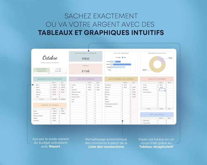 May include: A digital budget planner with a light blue background. The planner displays tables and charts with financial data, including income, expenses, and savings. Text in French reads "Know exactly where your money goes with intuitive tables and graphs."