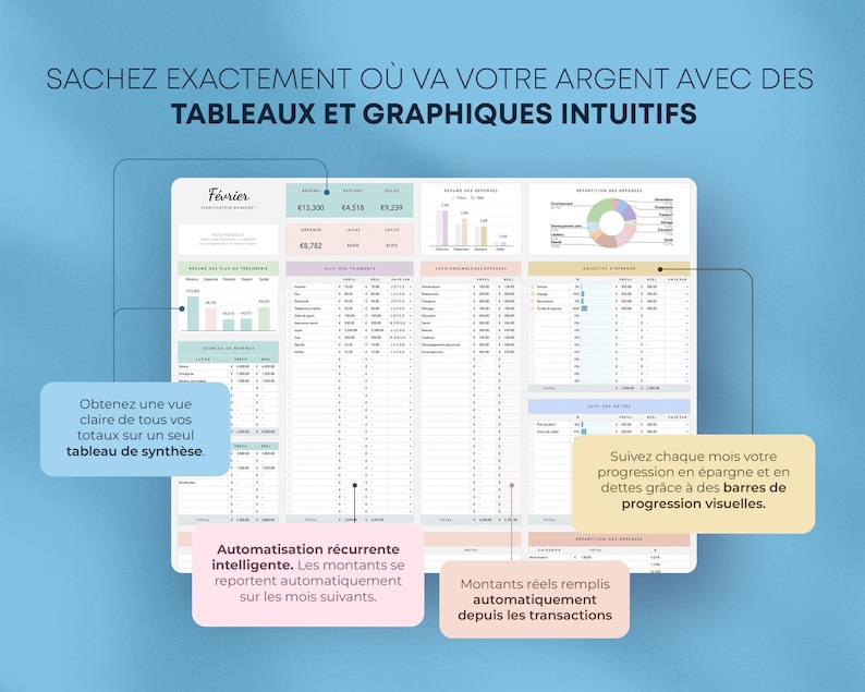May include: A digital financial planning spreadsheet with charts and graphs. The spreadsheet displays monthly totals, with text in French. The image includes the text: "KNOW EXACTLY WHERE YOUR MONEY GOES WITH INTUITIVE TABLES AND GRAPHS."
