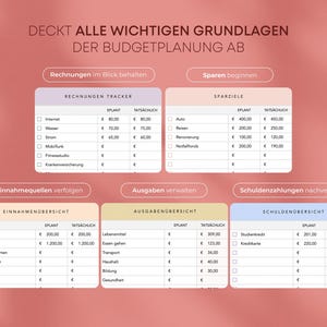 May include: A pink and white graphic with German text detailing budget planning. The image includes sections for tracking bills, savings, income, expenses, and debt. Each section has columns for planned and actual amounts in Euros.