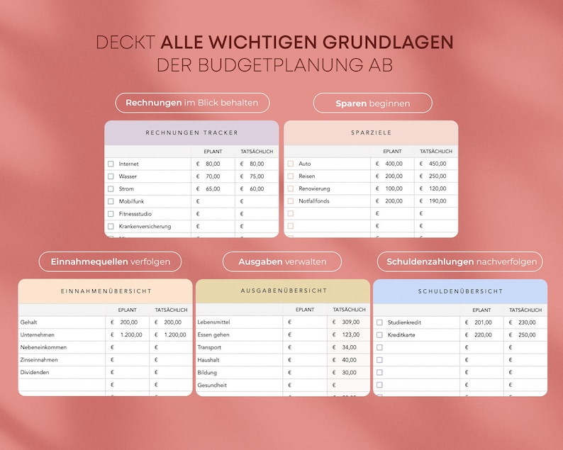 May include: A pink and white graphic with German text detailing budget planning. The image includes sections for tracking bills, savings, income, expenses, and debt. Each section has columns for planned and actual amounts in Euros.