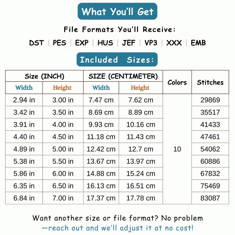 May include: A white graphic with text detailing embroidery file formats and included sizes. The sizes are listed in inches and centimeters, ranging from 2.94 in (7.47 cm) width to 6.84 in (17.37 cm) width, with 10 colors and stitch counts.