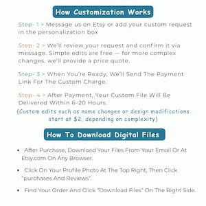 May include: A white graphic with blue and teal text detailing how customization works and how to download digital files. The text includes steps for requesting custom work, payment, and file delivery.