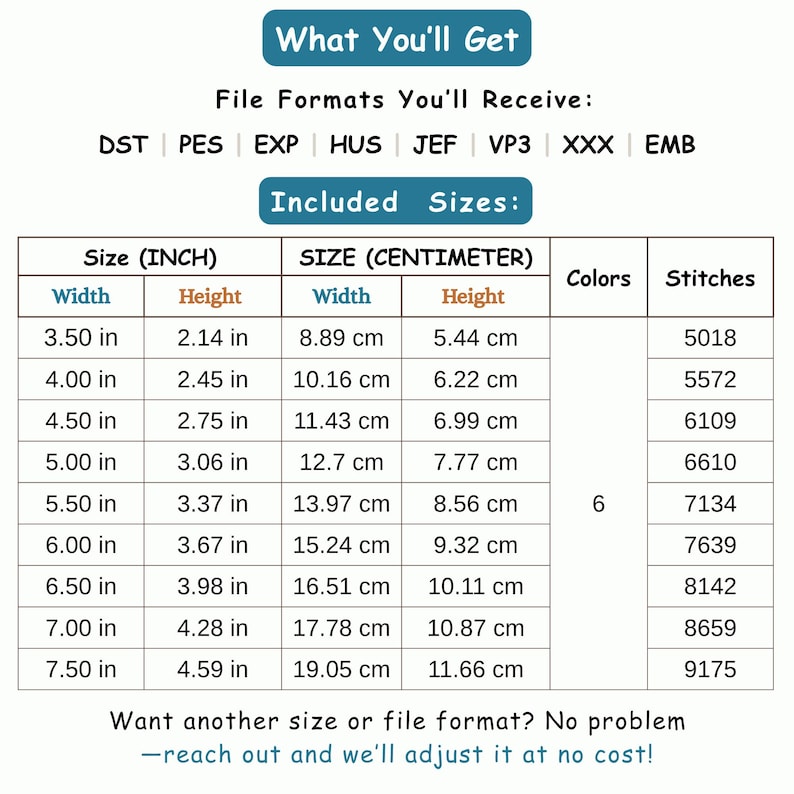 May include: A white chart with blue headings and text detailing embroidery file formats and included sizes. The sizes are listed in inches and centimeters, with corresponding stitch counts and color counts. The text reads "What You'll Get" and "Included Sizes:"