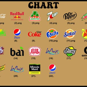 May include: A chart on a tan background displaying twenty-two beverage brand logos, including Coca-Cola, Red Bull, Jarritos, 7Up, Dr Pepper, Mountain Dew, Sprite, Pepsi, Diet Coke, Fanta, Sunkist, Sun Drop, Big Red, Bai, Ale-8-One, LaCroix, Starry, Gatorade, Schweppes, and Minute Maid.