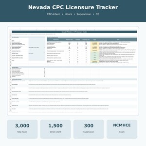 May include: A digital spreadsheet titled Nevada CPC Licensure Tracker, featuring columns for requirements, hours, and status. Below the table, four summary boxes display 3,000 total hours, 1,500 direct client hours, 300 supervision hours, and NCMHCE exam.