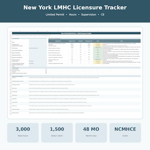 Könnte beinhalten: Eine digitale Tabelle mit dem Titel New York LMHC Licensure Tracker, die Spalten für Anforderungen, Stunden und Status enthält. Darunter zeigen vier Felder 3.000 Gesamtstunden, 1.500 direkte Klientenstunden, 48 Monate Permit-Max und NCMHCE-Prüfung.