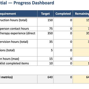 Foglio di calcolo delle credenziali RPT / Dashboard dei progressi del terapista del gioco registrato / Istruzioni, supervisione, fasi dell'esperienza / Excel + Fogli