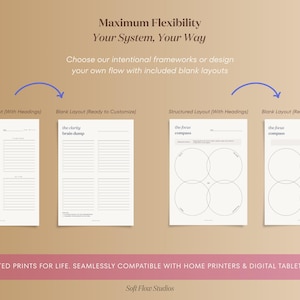 May include: An image showcasing four different printable planner layouts: "the clarity brain dump" and "the focus compass". The layouts are labeled as "Structured Layout (With Headings)" and "Blank Layout (Ready to Customize)". Text reads "Maximum Flexibility, Your System, Your Way".