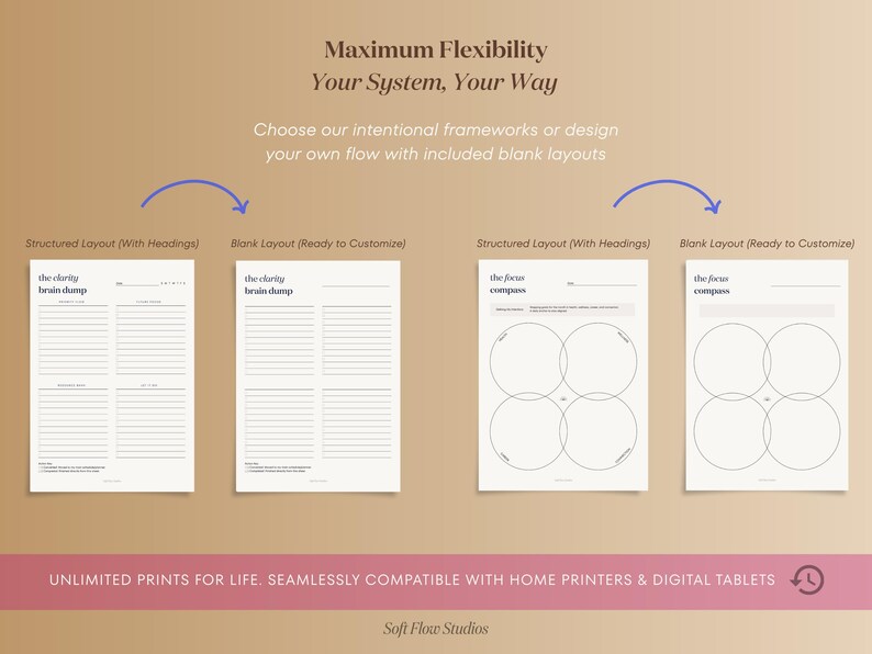 May include: An image showcasing four different printable planner layouts: "the clarity brain dump" and "the focus compass". The layouts are labeled as "Structured Layout (With Headings)" and "Blank Layout (Ready to Customize)". Text reads "Maximum Flexibility, Your System, Your Way".