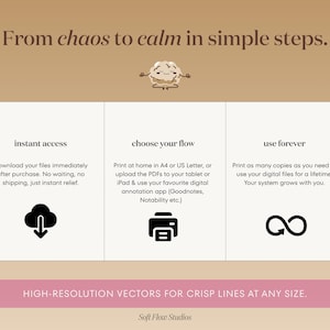 May include: A beige graphic with the text "From chaos to calm in simple steps." Three white rectangular panels display icons and text: instant access, choose your flow, and use forever. The bottom of the graphic reads "HIGH-RESOLUTION VECTORS FOR CRISP LINES AT ANY SIZE."