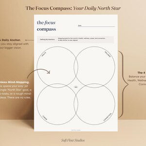 May include: A white paper titled "The Focus Compass" with text and four overlapping circles labeled Health, Wellness, Career, and Connection. The paper includes the text "A Daily Anchor" and "Frictionless Mind-Mapping."