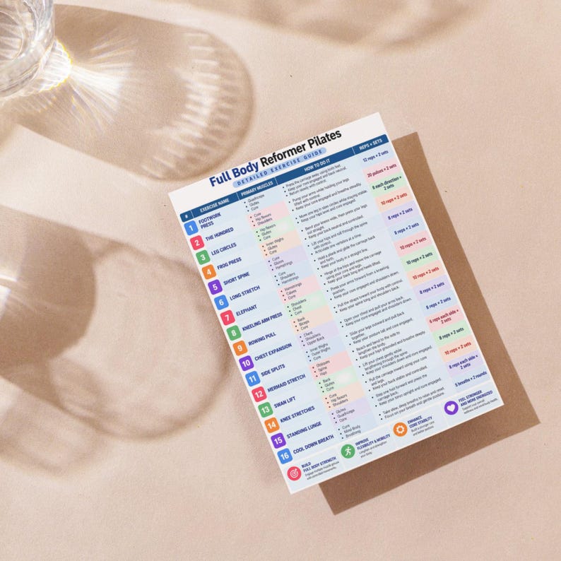 Pode incluir: Uma folha de instru&ccedil;&otilde;es retangular branca intitulada Full Body Reformer Pilates Detailed Exercise Guide. A folha apresenta uma lista numerada de dezasseis exerc&iacute;cios com colunas para os m&uacute;sculos principais, instru&ccedil;&otilde;es e repeti&ccedil;&otilde;es por movimento.