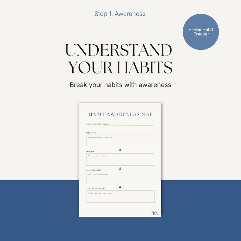Awareness Map Example Habit Awareness Map Printable β Understand Your Habit Patterns ...