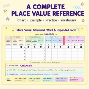 May include: A complete place value reference chart featuring a table for standard, word, and expanded forms of numbers. The educational poster includes sections for millions, thousands, ones, and decimal places, with key vocabulary definitions at the bottom.