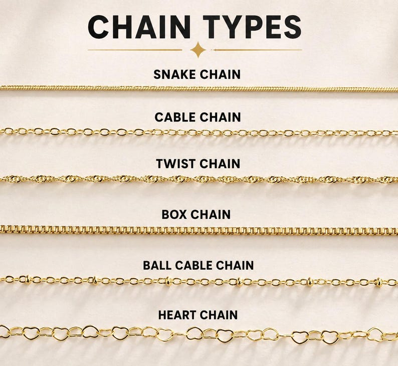 May include: An image showcasing various gold-colored chain styles. The text "CHAIN TYPES" is at the top. The chains include snake, cable, twist, box, ball cable, and heart chains. Each chain style is displayed horizontally, with the name of the chain style above it.