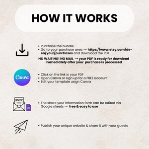 May include: Infographic titled "HOW IT WORKS" with steps for purchasing, downloading a PDF, using Canva, editing a Google Sheets form, and publishing a website. The steps are accompanied by icons and text instructions.