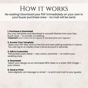 May include: A beige graphic with the text "HOW IT WORKS" at the top. The text describes the steps to download and customize a PDF template, including purchasing, accessing, editing, downloading, and sending or printing the design.