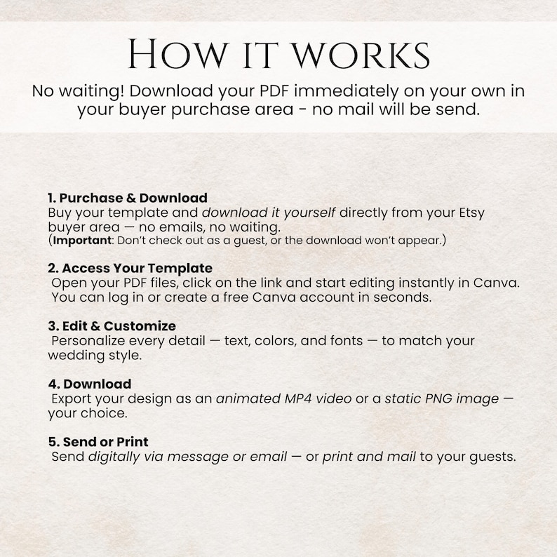 May include: A beige graphic with the text "HOW IT WORKS" at the top. The text describes the steps to download and customize a PDF template, including purchasing, accessing, editing, downloading, and sending or printing the design.
