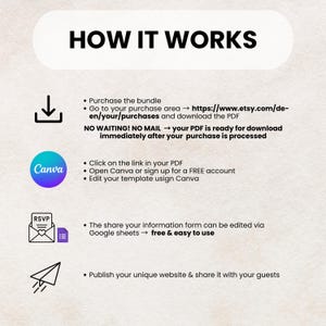 May include: A graphic with the title "HOW IT WORKS" and steps for purchasing, downloading, and editing a template using Canva and Google Sheets. The steps include a download icon, the Canva logo, an RSVP envelope, and a paper airplane.