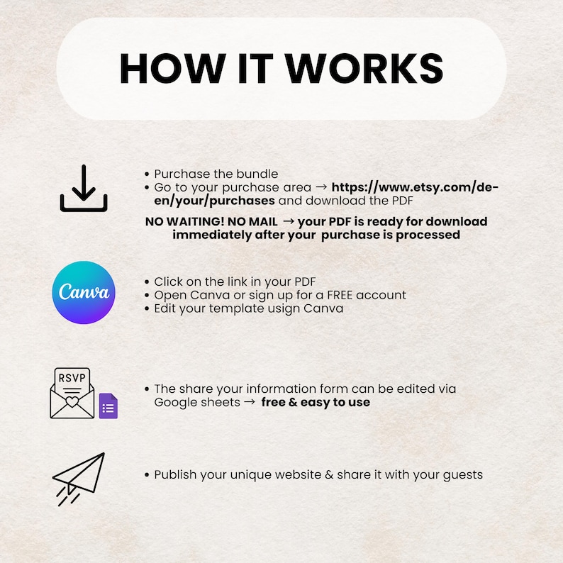 May include: A graphic with the title "HOW IT WORKS" and steps for purchasing, downloading, and editing a template using Canva and Google Sheets. The steps include a download icon, the Canva logo, an RSVP envelope, and a paper airplane.
