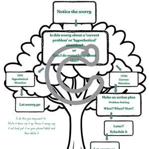 CBT Worry Tree Printable for Kids: Anxiety & Decision Worksheet (A4 ...