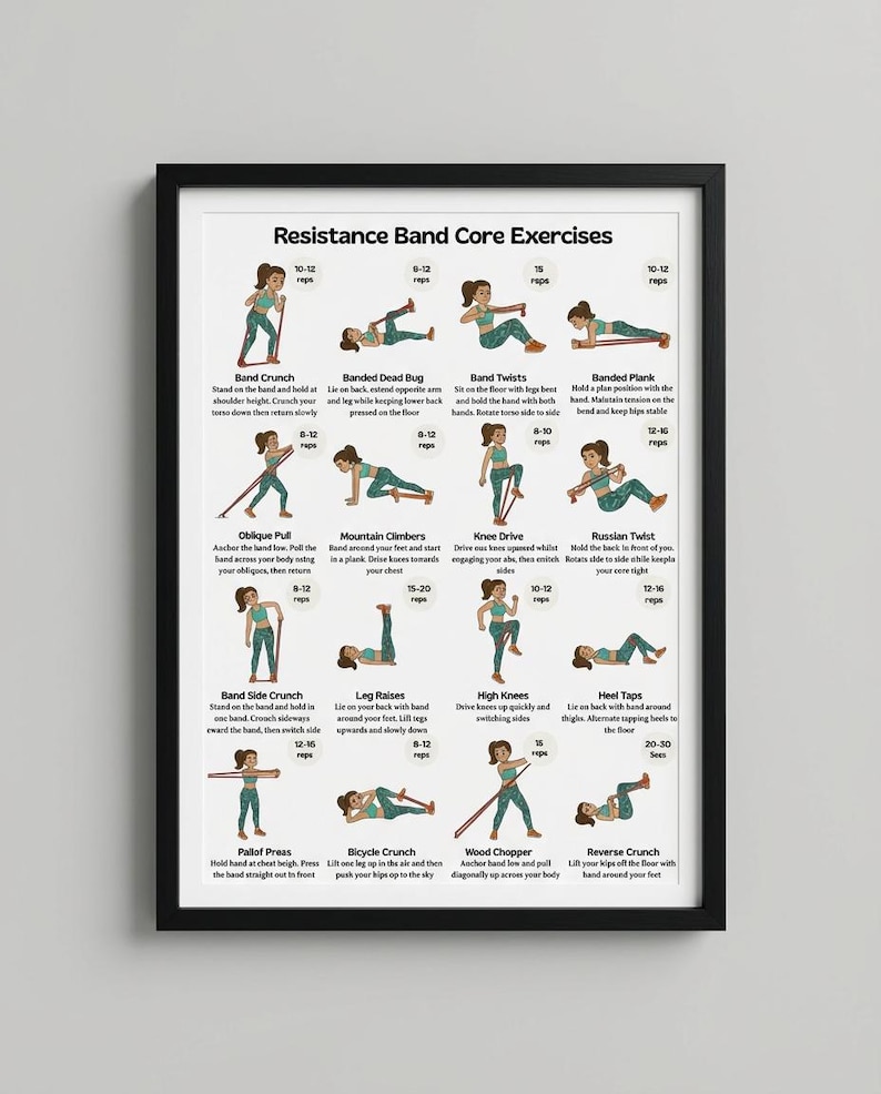 Resistance Band Core Workout Printable | Ab & Belly Fat Exercises, Home ...