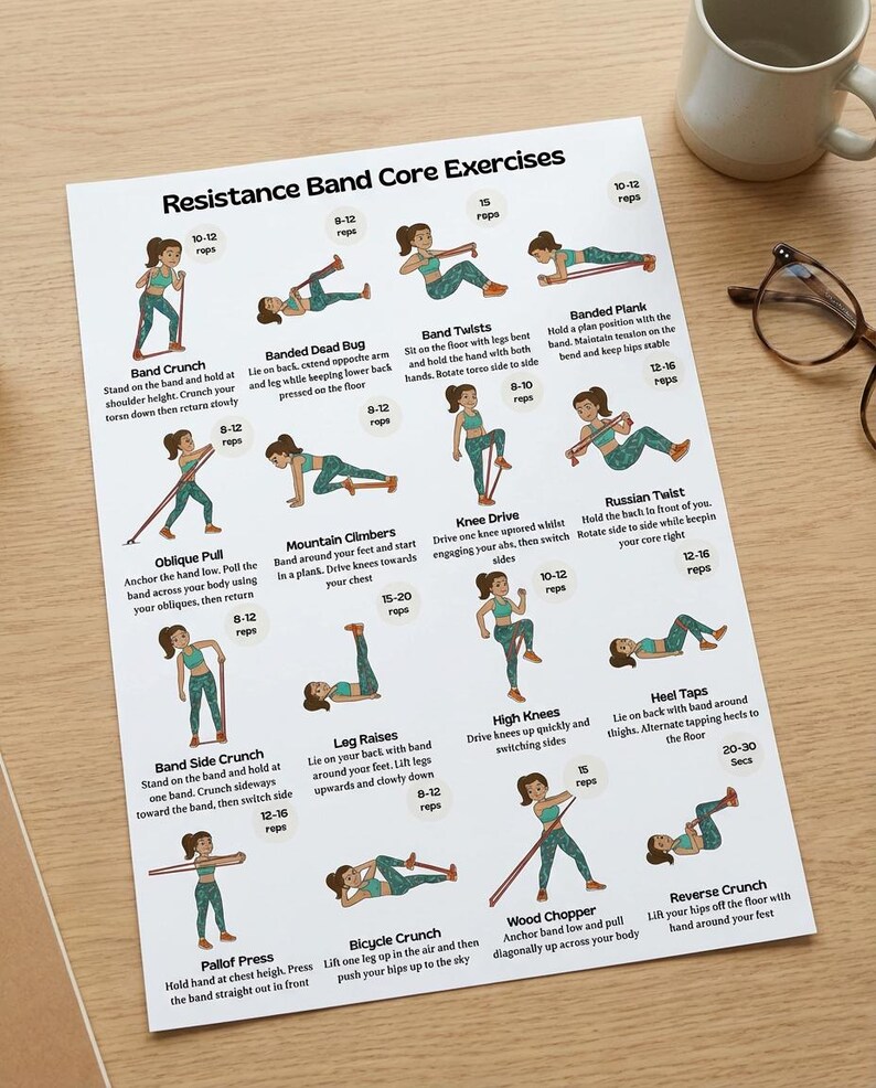 Resistance Band Core Workout Printable | Ab & Belly Fat Exercises, Home ...