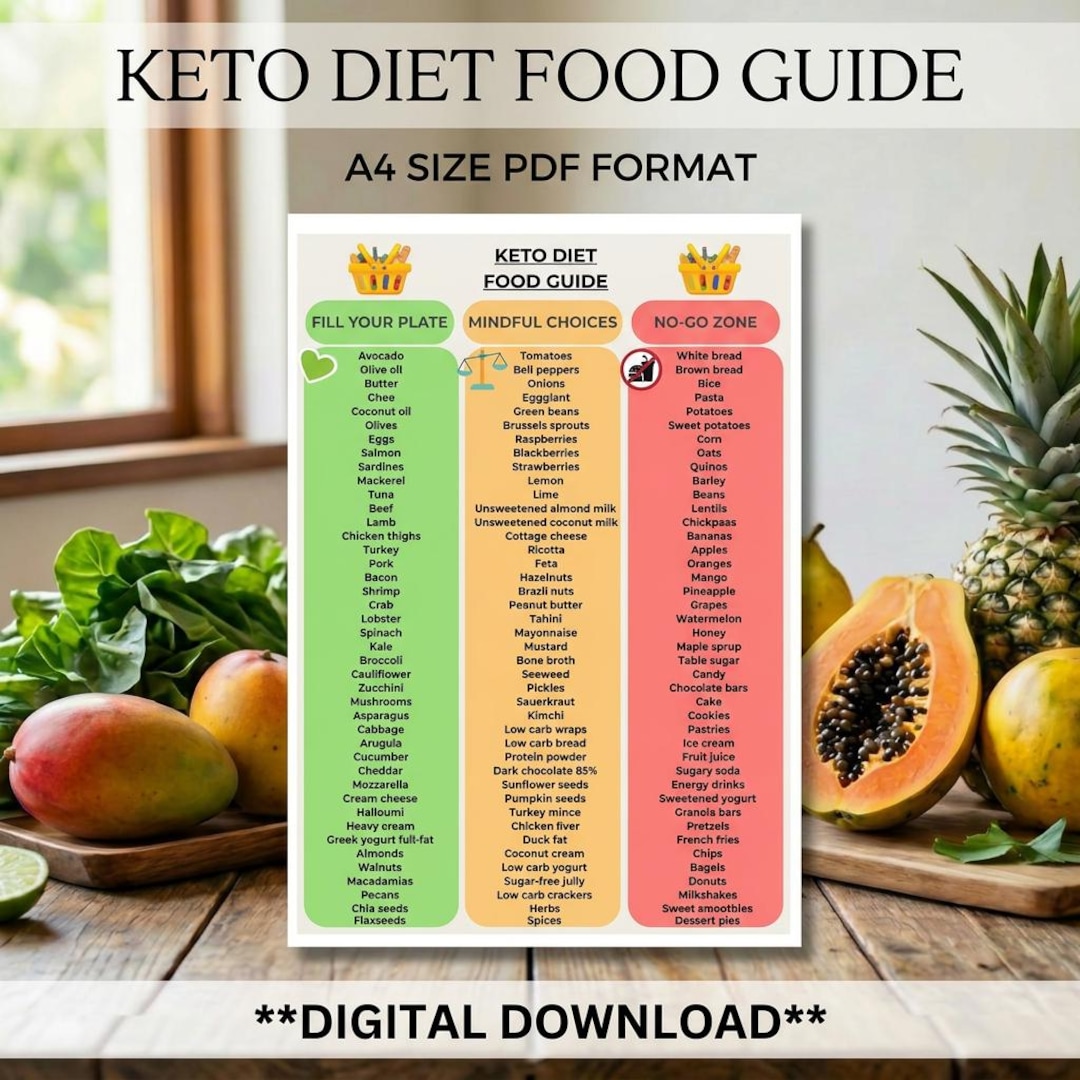 Keto Diet Food List Printable | Keto Foods Chart | Healthy Grocery