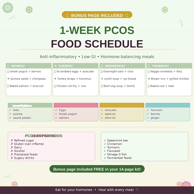 Puede incluir: Infograf&iacute;a colorida que detalla un programa de alimentaci&oacute;n de 1 semana para el SOP. El programa incluye comidas antiinflamatorias, de bajo IG y equilibrantes de hormonas. El texto "Bonus page included FREE in your 14-page kit!" tambi&eacute;n est&aacute; presente.