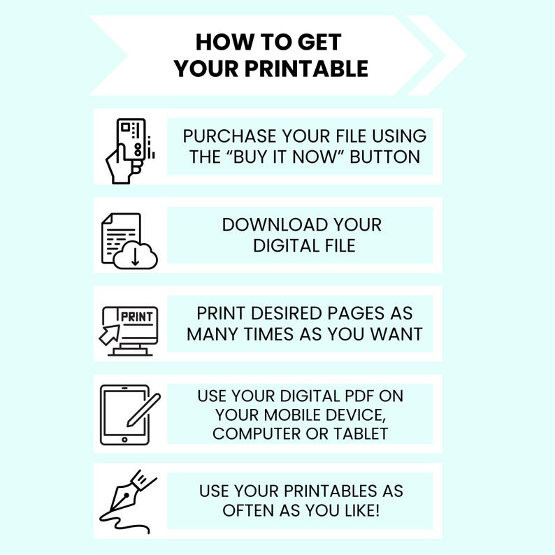 K&ouml;nnte beinhalten: Hellblaue Infografik mit dem Titel "HOW TO GET YOUR PRINTABLE". Schritte umfassen Kauf, Download, Druck, Nutzung auf Ger&auml;ten und h&auml;ufige Nutzung von Druckvorlagen, jeweils mit einem Symbol.