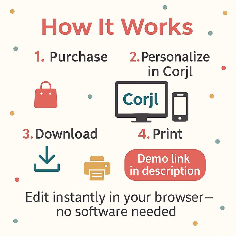 May include: An infographic titled "How It Works" with steps: Purchase, Personalize in Corjl, Download, and Print. Includes icons of a shopping bag, computer, phone, download arrow, and printer. Text: Edit instantly in your browser - no software needed.