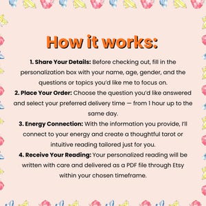 May include: A peach-colored graphic with the text "How it works:" followed by four steps. The steps describe the process of ordering a personalized tarot or intuitive reading, including sharing details, placing an order, energy connection, and receiving the reading.