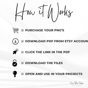 An instructional graphic titled How it Works with five steps: purchase your PNG's, download PDF from Etsy account, click the link in the PDF, download the files, and open and use in your projects. Each step features a black icon.