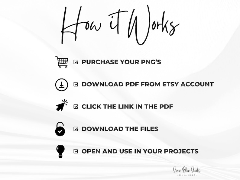 An instructional graphic titled How it Works with five steps: purchase your PNG's, download PDF from Etsy account, click the link in the PDF, download the files, and open and use in your projects. Each step features a black icon.