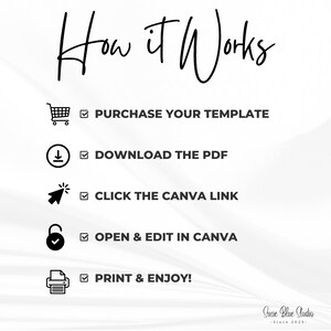 A monochrome graphic detailing the process of using a template. The steps are: purchase, download PDF, click Canva link, edit in Canva, and print. The text "How it Works" is at the top.