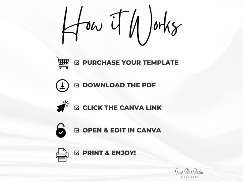 A monochrome graphic detailing the process of using a template. The steps are: purchase, download PDF, click Canva link, edit in Canva, and print. The text "How it Works" is at the top.