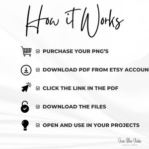 A white graphic with the text "How it Works" and a list of steps: Purchase PNG's, Download PDF from Etsy account, Click the link in the PDF, Download the files, and Open and use in your projects.