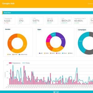 May include: A Google Ads report with an orange and teal color scheme. The report includes data visualizations such as pie charts and line graphs, displaying metrics like impressions, clicks, and conversions. The text "Google Ads" is at the top.