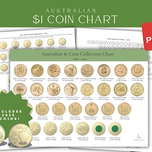 Op de afbeelding: Een Australische $1 muntenkaart, met een verzameling munten van 1986-2025. De kaart bevat verschillende muntdesigns, met de tekst "INCLUDES 2025 COINS!" en een PDF-pictogram. De kaart staat op een witte achtergrond met groene accenten.