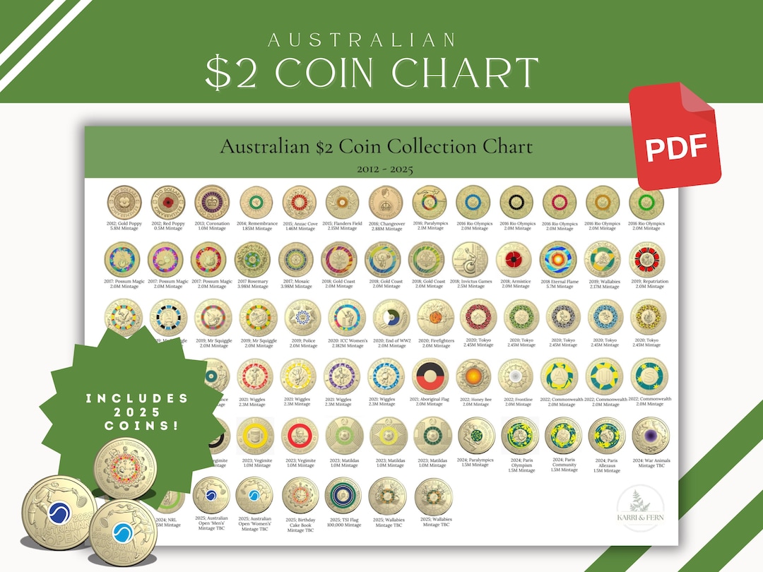 Australian Two Dollar Coin Checklist: Coloured & Commemorative Coin ...