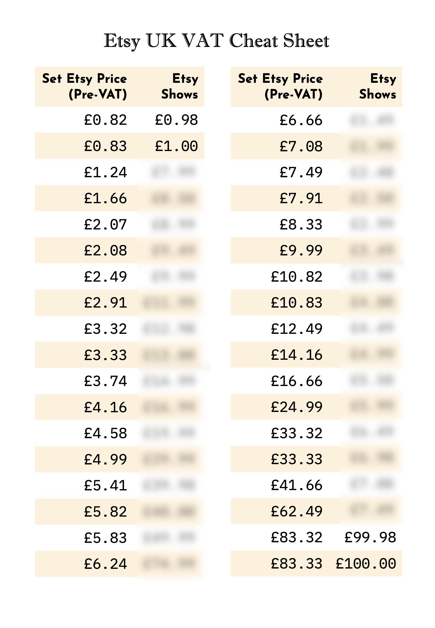 UK Etsy VAT Cheat Sheet – Printable Pricing Table (instant Download ...