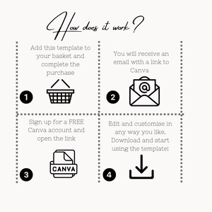May include: An infographic with the title "How does it work?" in a handwritten font. The steps are numbered and include adding a template to a basket, receiving an email with a Canva link, signing up for a Canva account, and downloading the template.