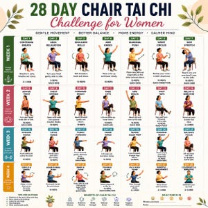 Op de afbeelding: Een 28-daagse stoel Tai Chi uitdagingskaart met een raster van 28 dagelijkse oefenillustraties. Elk vak toont een persoon die een zittende beweging uitvoert met instructies, herhalingsaantallen en wekelijkse thema's voor zachte beweging en balans.