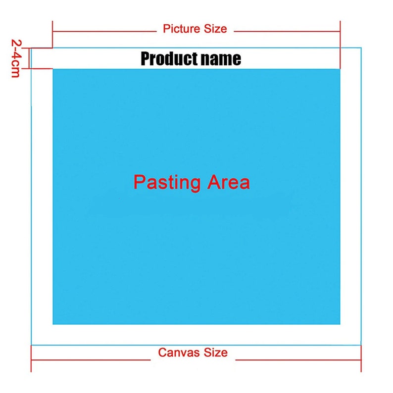 May include: Diagram showing the difference between the picture size and canvas size of a diamond painting. The picture size is the area where the diamonds are placed, and the canvas size is the total size of the canvas, including the border. The text "Product name" and "Pasting Area" are also visible.
