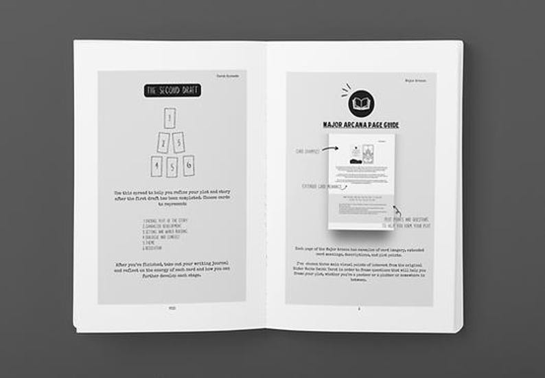 Pode incluir: Livro aberto com duas p&aacute;ginas voltadas uma para a outra. A p&aacute;gina esquerda tem texto e um diagrama de seis cartas. A p&aacute;gina direita tem texto e um diagrama de um guia de p&aacute;gina. O livro est&aacute; aberto em uma superf&iacute;cie cinza.