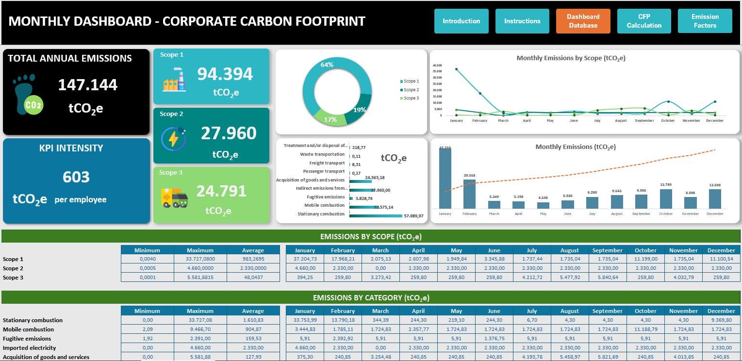 Protocol Excel Carbon Footprint Calculator Excel | GHG Protocol Scope 1 2 3 | ESG ...